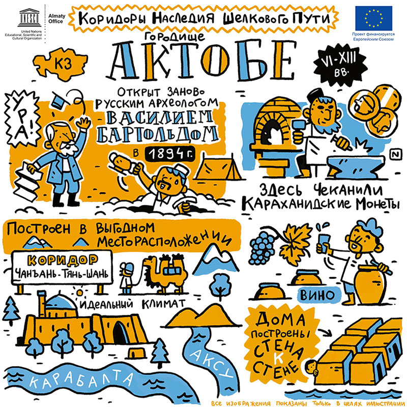 Городище Актобе